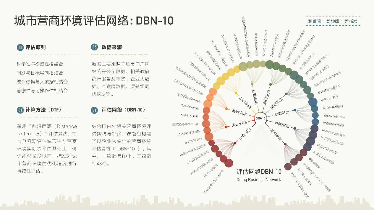 东北主要城市在人才资源聚集方面与对标城市差距显著