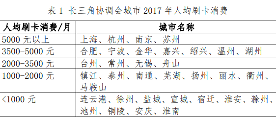 上海月人均刷卡额竟超万元 居长三角各城市之首