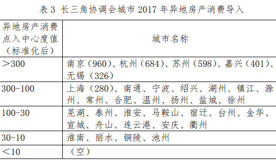 上海月人均刷卡额竟超万元 居长三角各城市之首