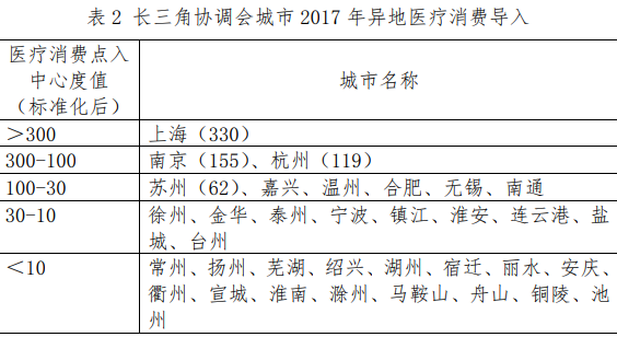 上海月人均刷卡額竟超萬元 居長三角各城市之首