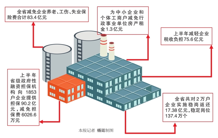 黑龙江省工信厅主题教育重实效 两个14条助中小企业纾困解难