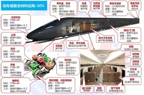 頂級跑車為什麼都偏愛碳纖維材料？