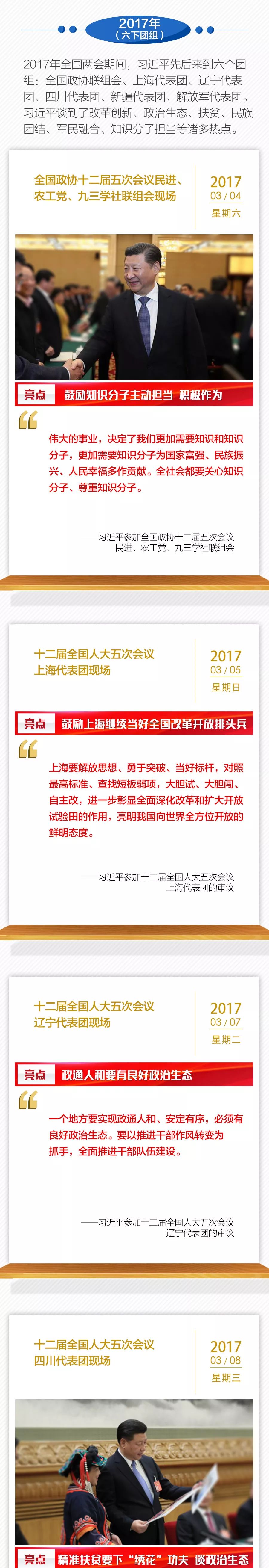 过去6年全国两会习近平36次下团组，一张长图共同回顾