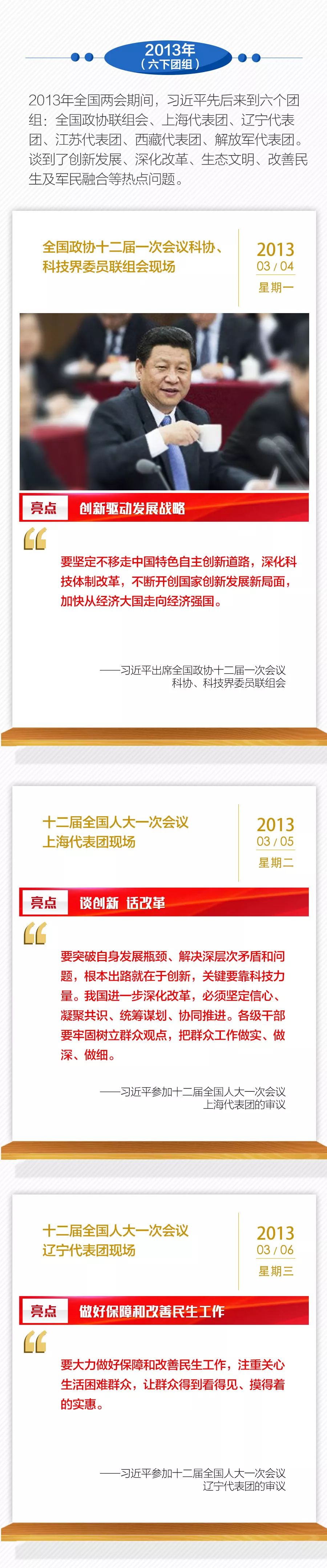 过去6年全国两会习近平36次下团组，一张长图共同回顾