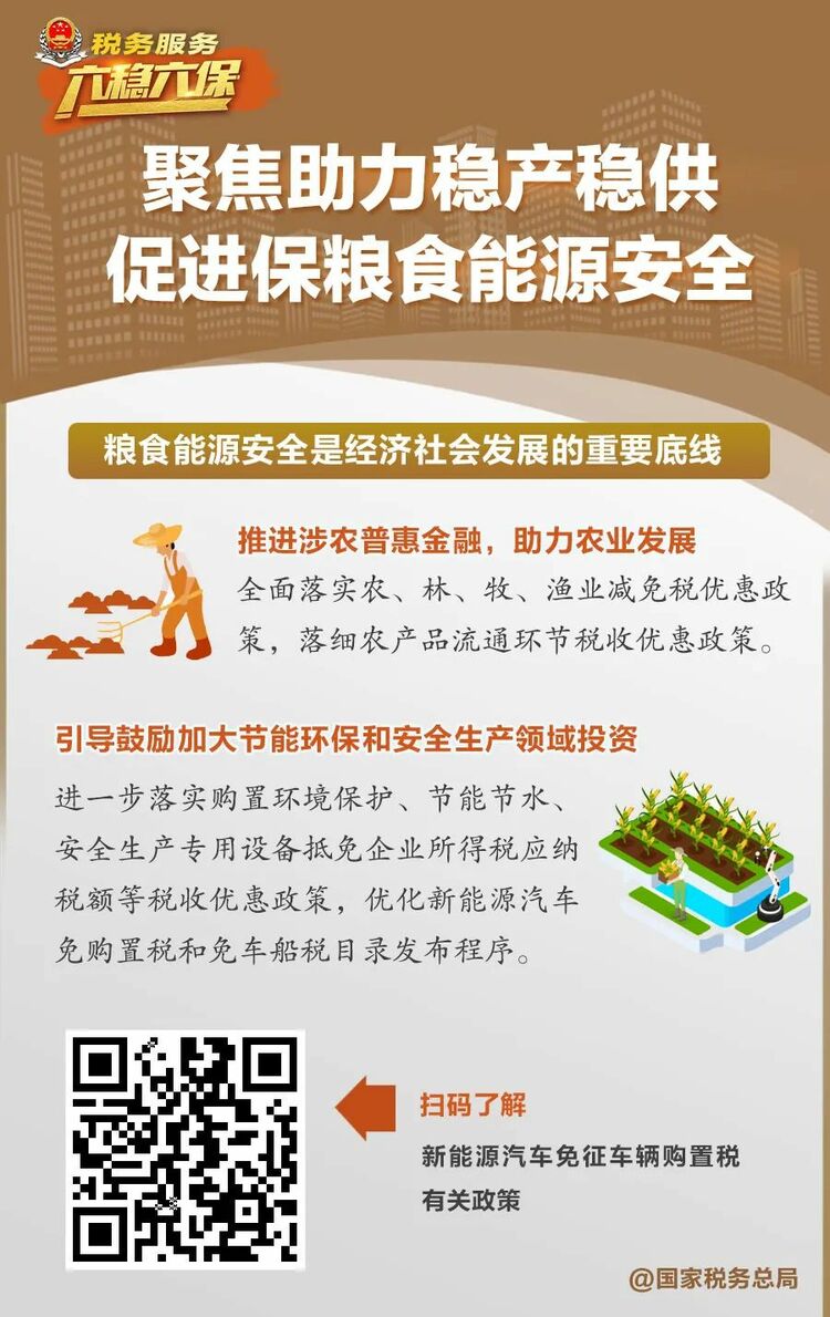 税务部门如何服务“六稳”“六保”大局？用一组图告诉你