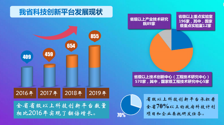 【政策面对面|创新河北⑤】科技创新平台年底逾千家 河北着力夯实创新能力基础