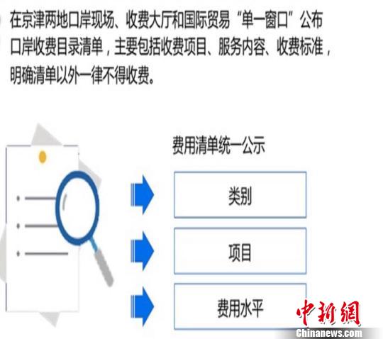 京津联合出台首批17条措施提升跨境贸易便利化