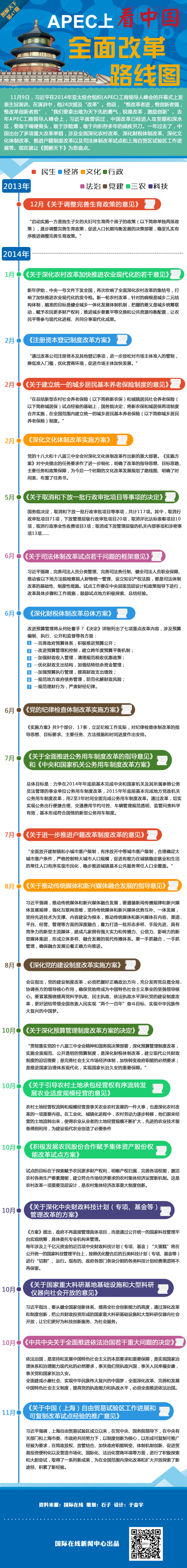 APEC上看中國:全面改革路線圖