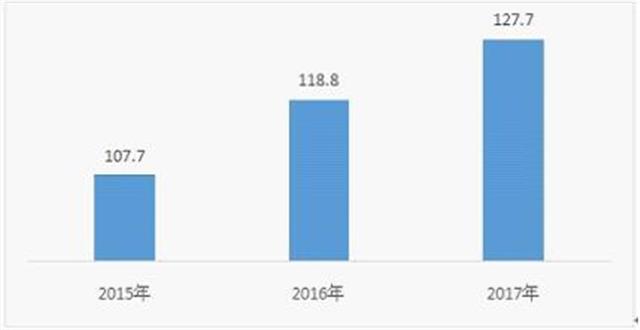 湖北電子信息製造業綜合發展指數居全國第9位