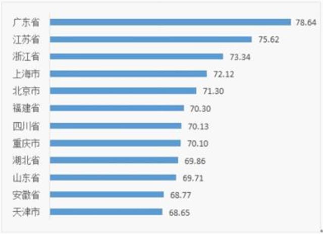 湖北電子信息製造業綜合發展指數居全國第9位