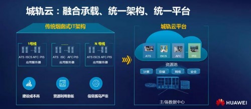 机房建设：未来信息时代的基础设施