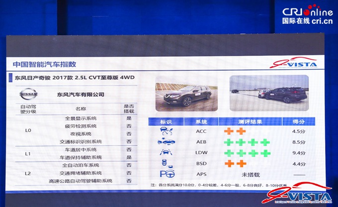 汽車頻道【首頁大焦點】中國智慧汽車指數2018年第三批車型測評結果發佈