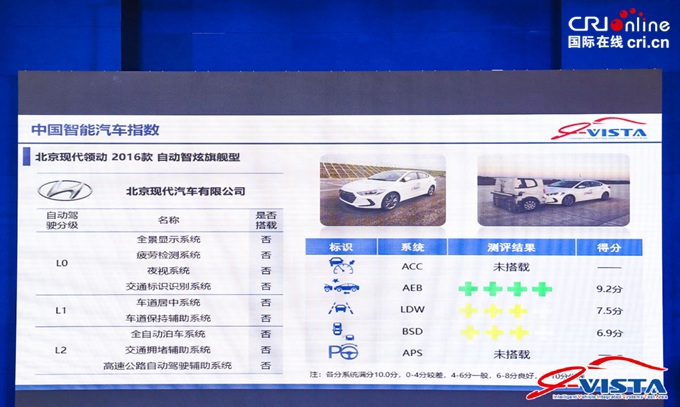 汽車頻道【首頁大焦點】中國智慧汽車指數2018年第三批車型測評結果發佈