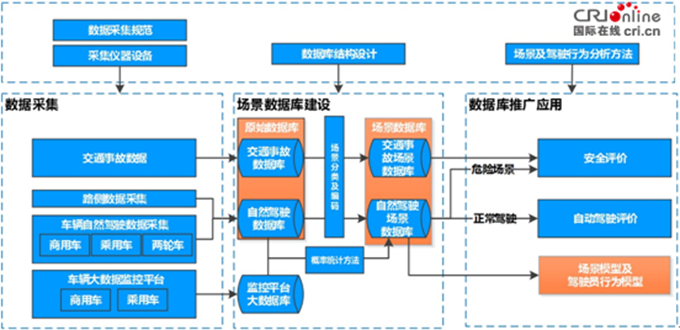 汽車頻道【首頁大焦點】中國智慧汽車指數2018年第三批車型測評結果發佈