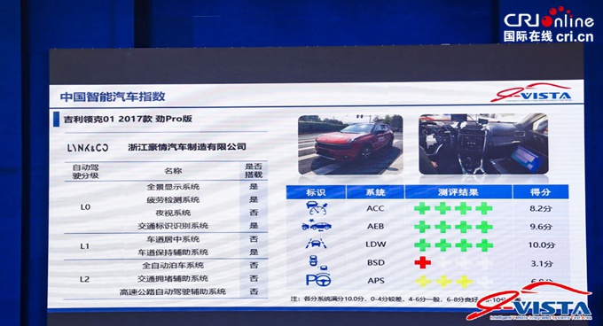汽車頻道【首頁大焦點】中國智慧汽車指數2018年第三批車型測評結果發佈