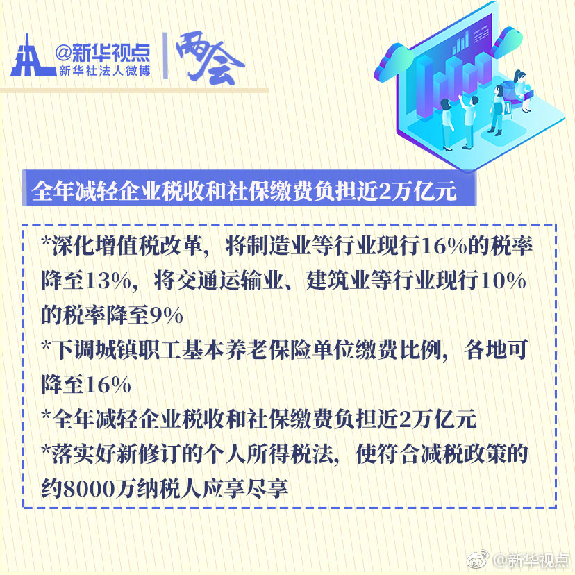 政府工作报告“民生清单”，请查收！