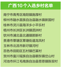 廣西10個美麗鄉村有望獲國家級稱號