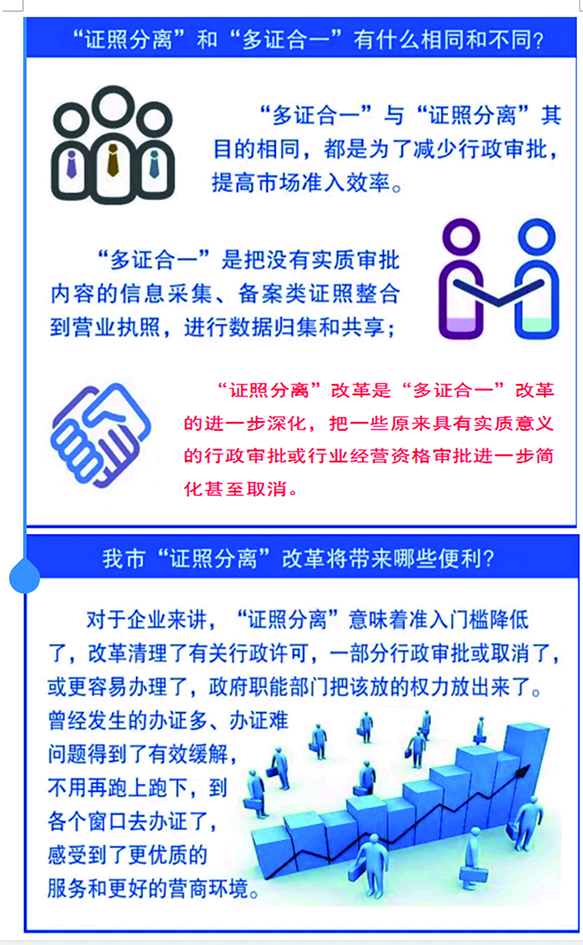 图解长春市"证照分离"改革