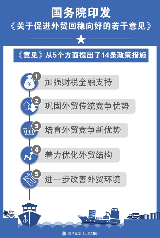 中 가공무역의 중서부 이전 희망