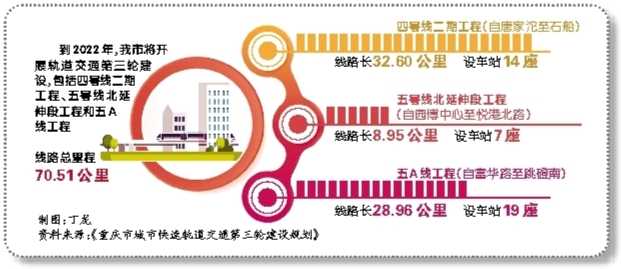 【要闻 摘要】重庆三个轨道交通建设项目获批