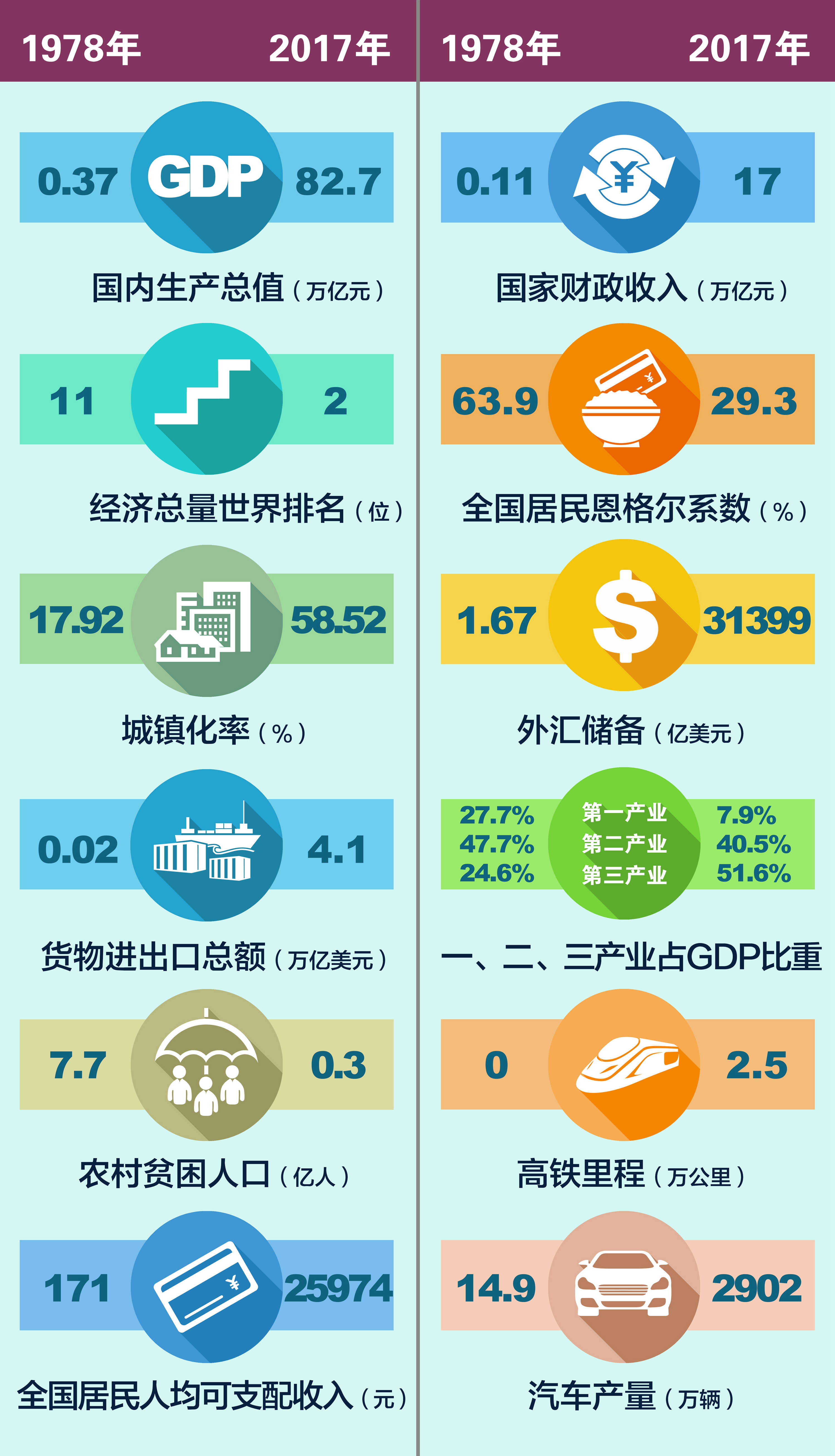 庆祝改革开放40周年大型展览之十四】历史巨变:坚持以经济建设为中心