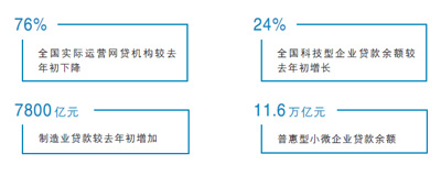 普惠型小微贷款余额去年末增25%