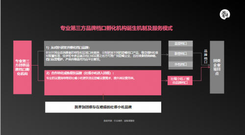 团餐谋联合禧云国际发布《中国团餐行业品牌档口发展报告》