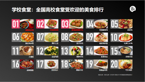 团餐谋联合禧云国际发布《中国团餐行业品牌档口发展报告》