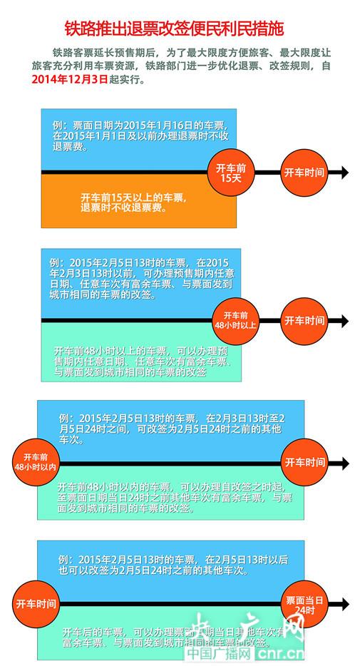 铁路总公司：火车开车前15天退票将无退票费