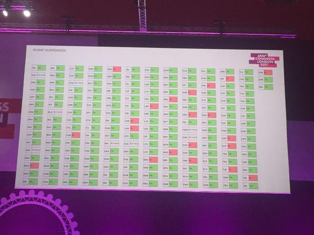 田联投票通过对俄禁令 世锦赛19人中立身份参赛