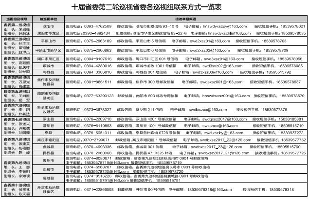 【头条列表】河南省委10个巡视组进驻动员顺利完成（附各巡视组联系方式）