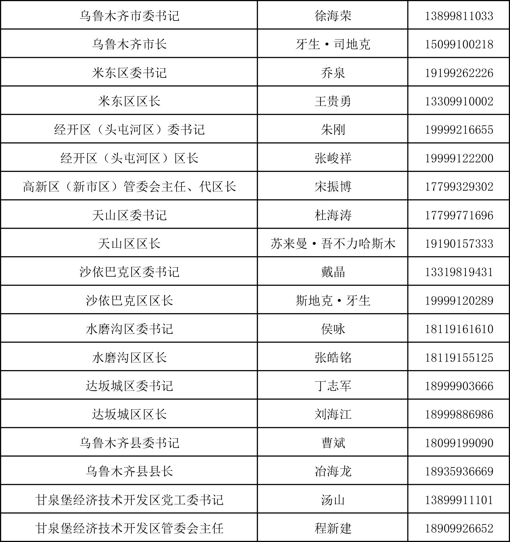 乌鲁木齐市新冠肺炎疫情防控工作领导小组