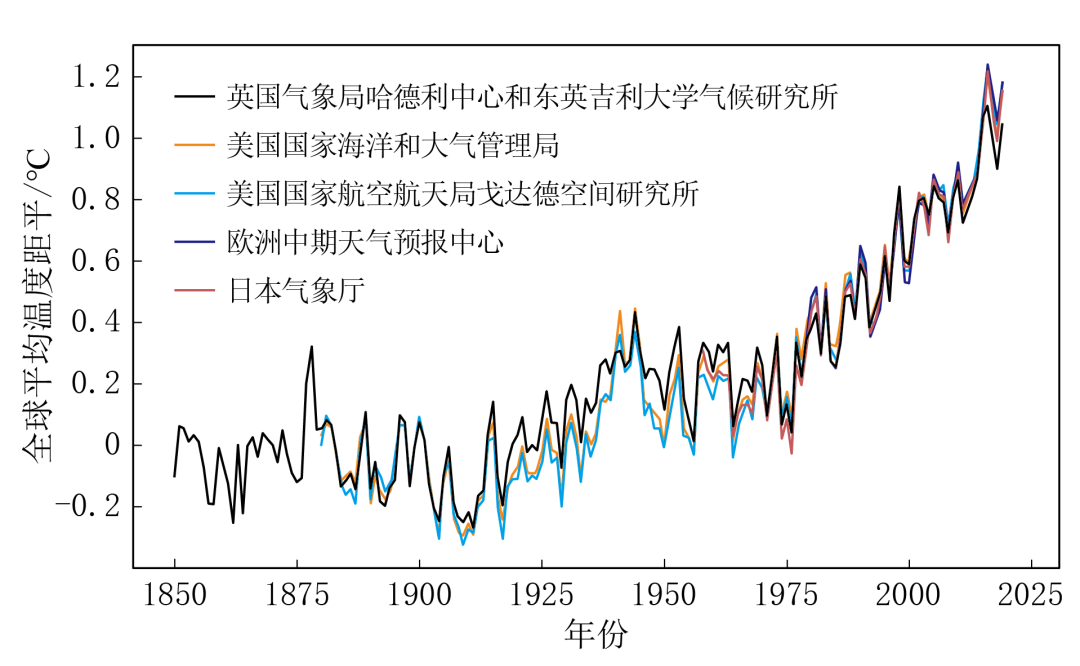 《中国气候变化蓝皮书(2020:我国生态气候总体趋好