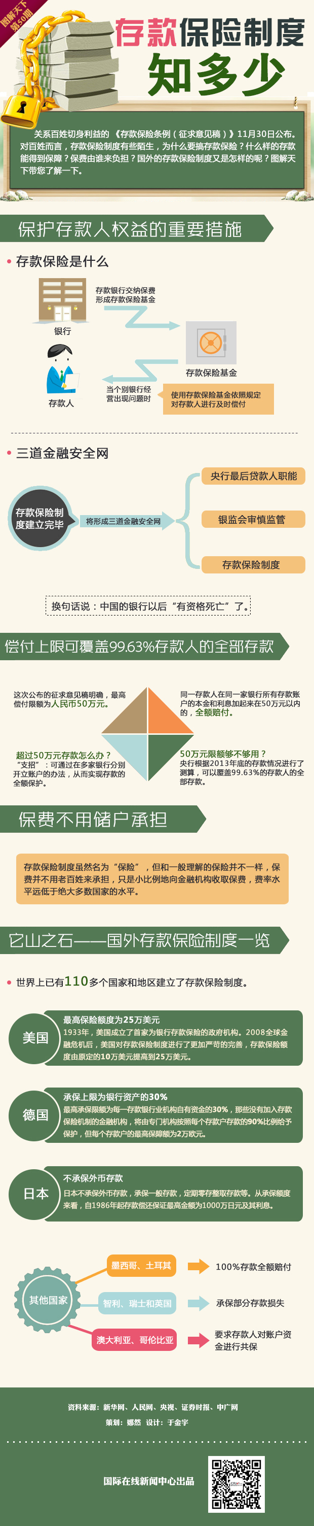 【图解天下】第50期：存款保险制度知多少