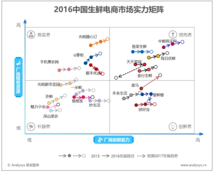 中粮我买网8周年 ：为品质 不走寻常路