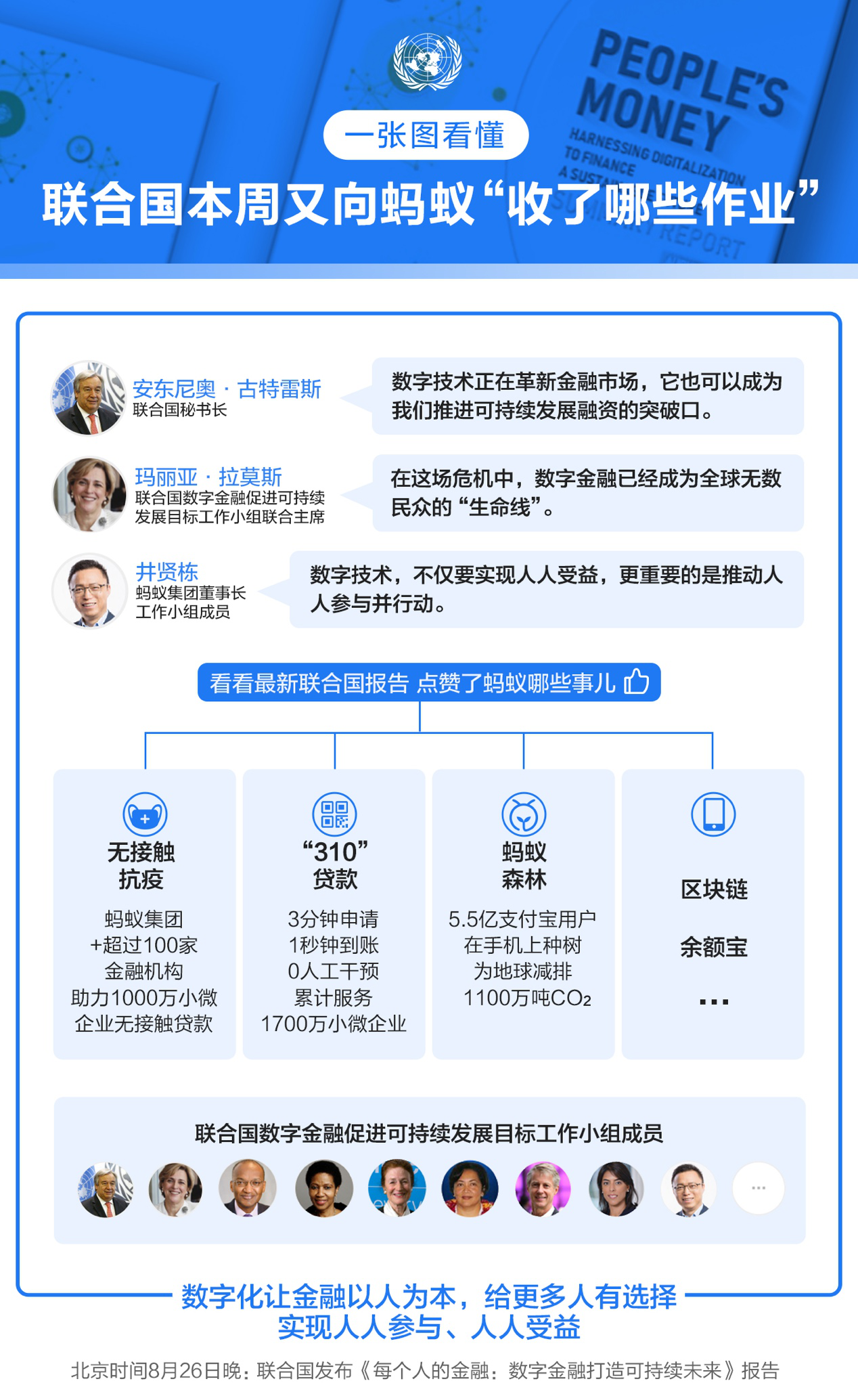 联合国发布最新报告解读2020全球：以蚂蚁为代表的数字金融抗“疫”有道、未来可期_fororder_图片1