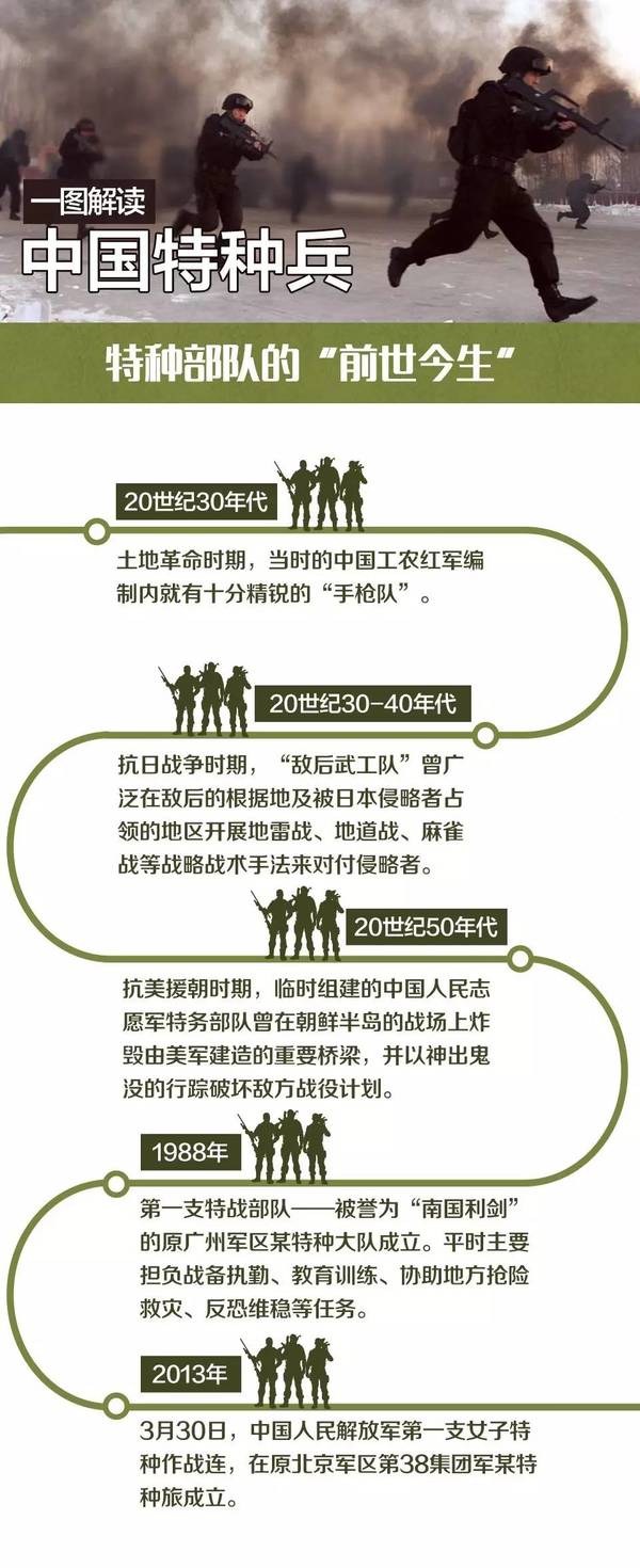 “战狼”原型是谁?中国特种兵你了解多少?
