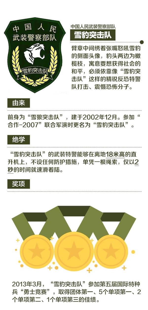 “战狼”原型是谁?中国特种兵你了解多少?