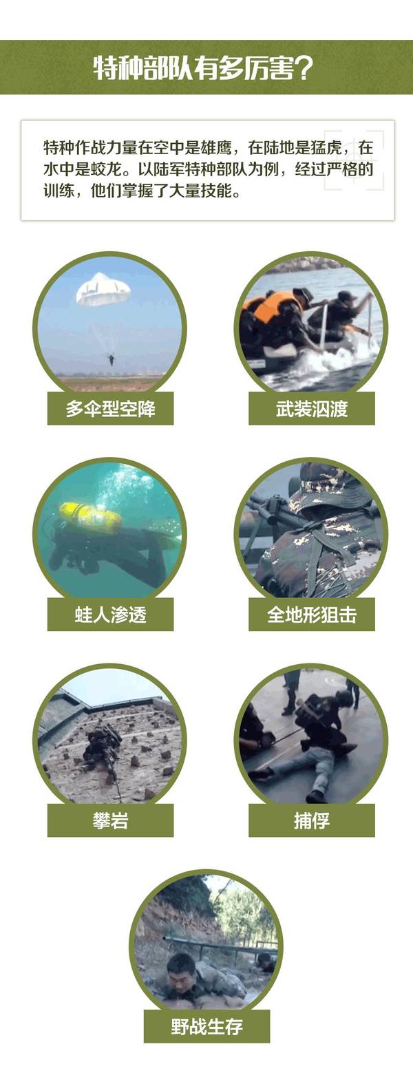 “战狼”原型是谁?中国特种兵你了解多少?