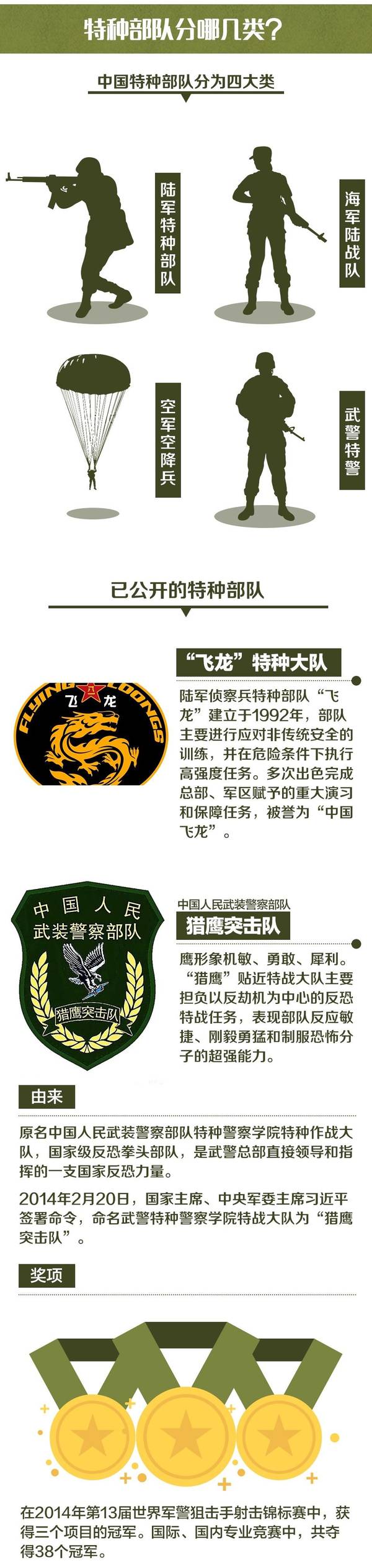 “战狼”原型是谁?中国特种兵你了解多少?