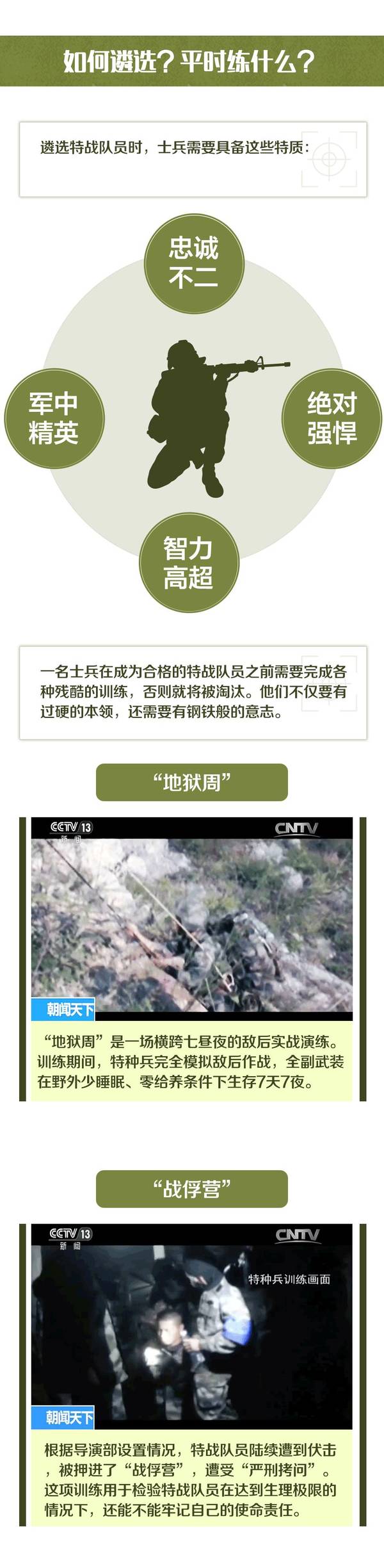 “战狼”原型是谁?中国特种兵你了解多少?