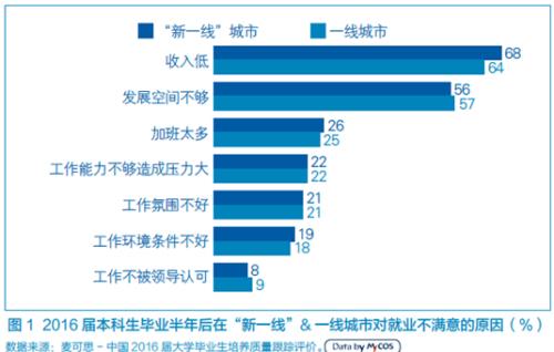 【聚焦重庆】就业调查：重庆市本科生平均月薪4217元