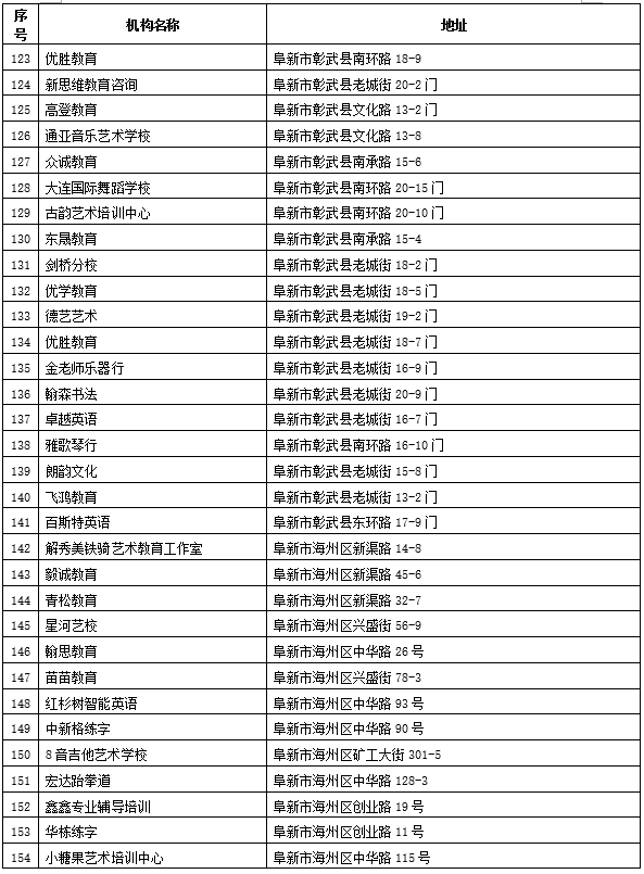 遼寧公佈“無證無照”校外培訓機構名單