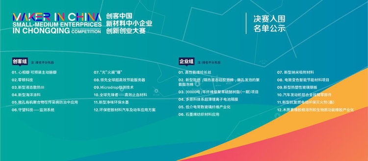 【加急】【B】2020年“創客中國”重慶市中小微企業創新創業大賽組織決賽輔導