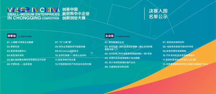 【加急】【B】2020年“创客中国”重庆市中小微企业创新创业大赛组织决赛辅导