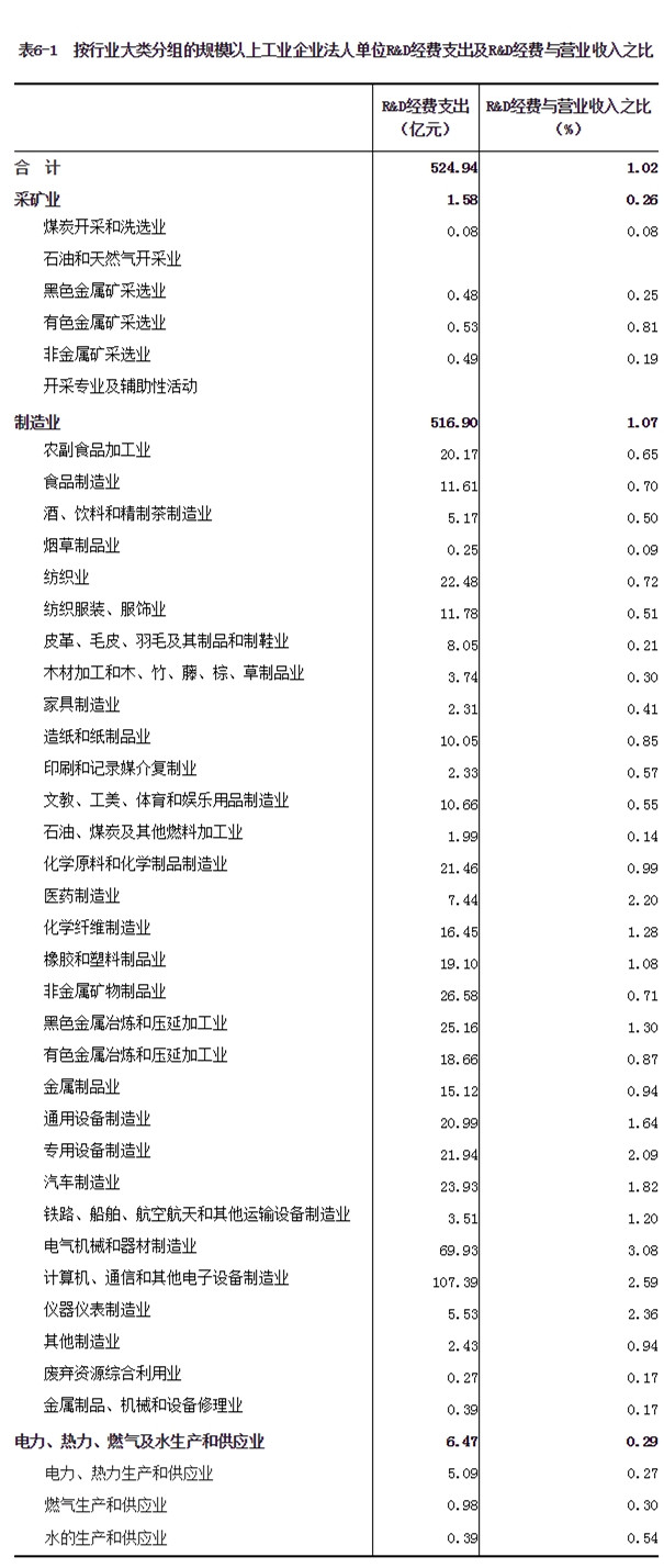 圖片默認標題_fororder_福建省第四次全國經濟普查公報（第六號）_統計公報_福建省統計局_副本