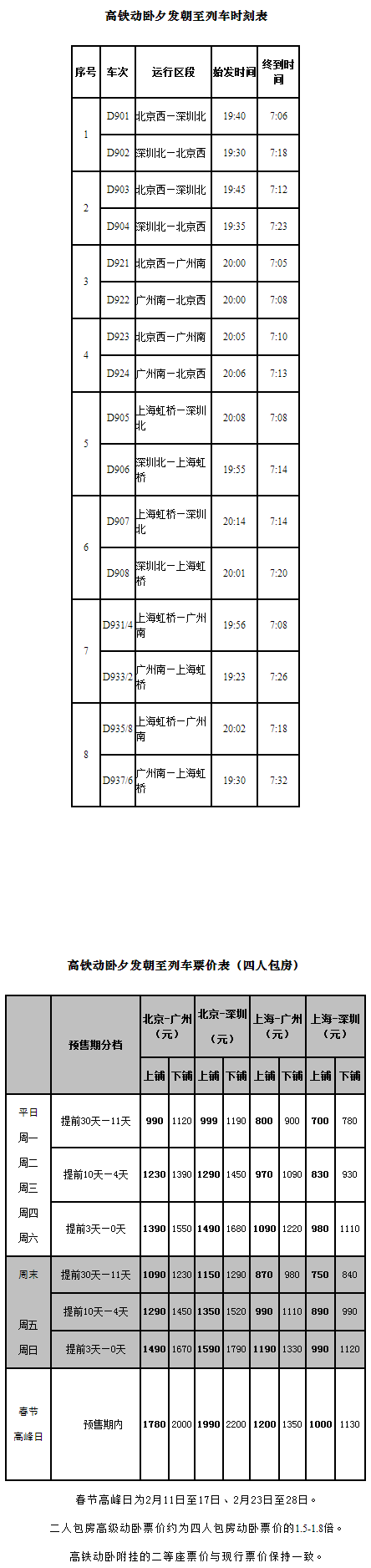 京沪至广深高铁动卧票价出炉：20日起售最贵超3000元