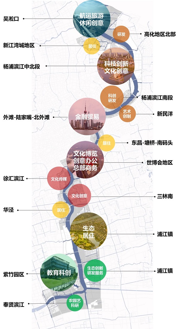 上海“一江一河”欲打造“城市客厅”