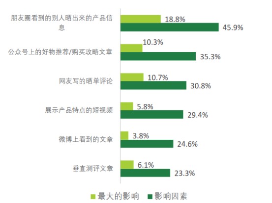知萌2019年趋势报告：种草消费成为消费新主张