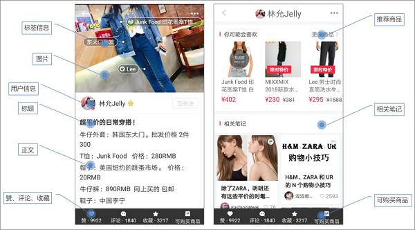 知萌2019年趋势报告：种草消费成为消费新主张